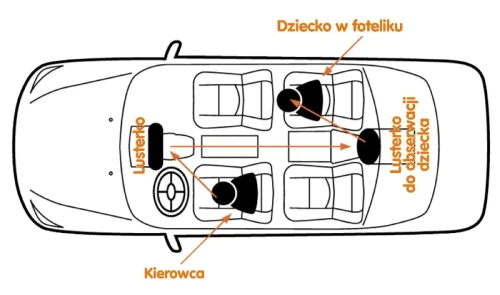 BeSafe Lusterko samochodowe do obserwacji dziecka